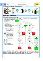 Предварительный просмотр 10 страницы GMV DLV-A3 Manual