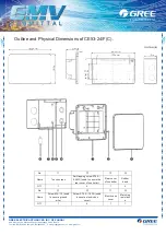 Preview for 2 page of GMV GREE CE53-24/F Quick Start Manual