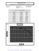 Preview for 32 page of GMW 3470 User Manual