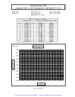 Preview for 38 page of GMW 3470 User Manual