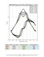 Предварительный просмотр 32 страницы GMW 5203 User Manual