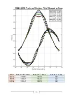 Предварительный просмотр 35 страницы GMW 5203 User Manual