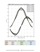 Предварительный просмотр 36 страницы GMW 5203 User Manual