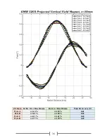 Предварительный просмотр 38 страницы GMW 5203 User Manual