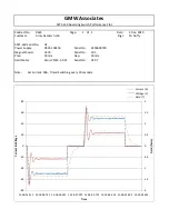 Preview for 35 page of GMW 5971-160 User Manual