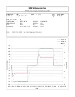 Preview for 36 page of GMW 5971-160 User Manual