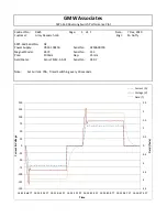 Preview for 37 page of GMW 5971-160 User Manual