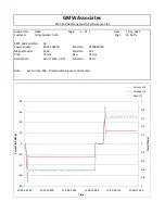 Preview for 38 page of GMW 5971-160 User Manual