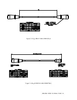 Preview for 27 page of GMW BARTINGTON MAG-03 Operation Manual