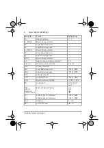 Предварительный просмотр 7 страницы GMW DIGEM 96 x 48 B5 Operating Instructions Manual