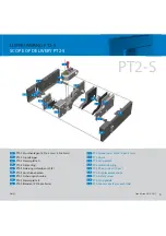 Preview for 48 page of GMW ProFin-S Series Product Booklet