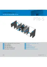 Preview for 50 page of GMW ProFin-S Series Product Booklet