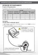 Предварительный просмотр 20 страницы GNATUS Endus Duo R Owner'S Manual