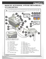 Preview for 7 page of GNATUS Syncrus G3 Owner'S Manual