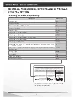 Preview for 10 page of GNATUS Syncrus G3 Owner'S Manual