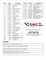 Предварительный просмотр 9 страницы GNC P530 Operation And Parts Manual