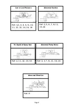 Preview for 10 page of GNC P550 Operation And Parts Manual