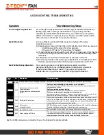 Preview for 43 page of GO FAN YOURSELF Z-TECH Installation And Technical Operations Manual