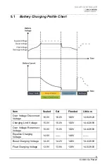 Предварительный просмотр 8 страницы Go Power Dura Lite Solar Controller User Manual