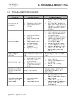 Preview for 26 page of Go Power GP-1750HD GP User Manual