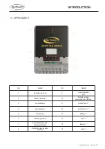 Предварительный просмотр 7 страницы Go Power GP-MPPT-PRO-60 User Manual