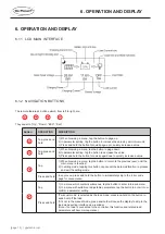 Предварительный просмотр 16 страницы Go Power GP-MPPT-PRO-60 User Manual