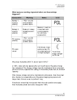 Preview for 27 page of Go Power GP-PWM-30-UL User Manual