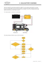 Предварительный просмотр 11 страницы Go Power GP-RVC-MPPT-30 User Manual