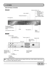 Предварительный просмотр 4 страницы go sat GS 9010 PVR Manual