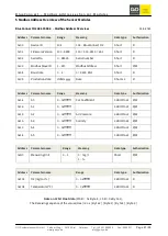 Preview for 21 page of GO Systemelektronik Blue Connect 486 CI00-AI2 Manual