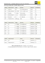 Preview for 22 page of GO Systemelektronik Blue Connect 486 CI00-AI2 Manual