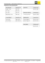 Preview for 27 page of GO Systemelektronik Blue Connect 486 CI00-AI2 Manual