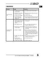 Preview for 15 page of Go Power+ ST1520E-S Operator'S Manual