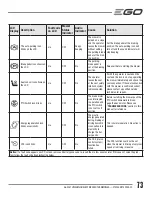 Предварительный просмотр 73 страницы Go POWER+ ZT4200S Operator'S Manual