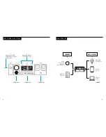 Preview for 3 page of GOAL ZERO Yeti 400 Lithium User Manual