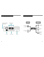 Preview for 11 page of GOAL ZERO Yeti 400 Lithium User Manual