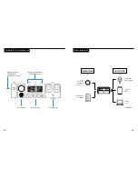 Preview for 19 page of GOAL ZERO Yeti 400 Lithium User Manual