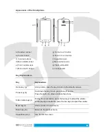 Предварительный просмотр 12 страницы Goclever FONE 570Q Owner'S Manual