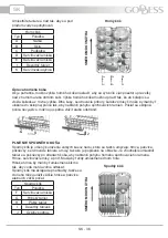 Предварительный просмотр 36 страницы Goddess DFE 947 DW9 Instruction Manual