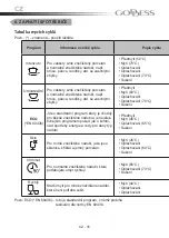 Preview for 18 page of Goddess DTC656MW8F Instruction Manual