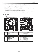 Preview for 47 page of Goddess DTC656MW8F Instruction Manual