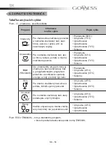 Preview for 50 page of Goddess DTC656MW8F Instruction Manual