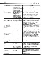 Preview for 60 page of Goddess DTC656MW8F Instruction Manual