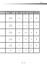 Preview for 147 page of Goddess DTC656MW8F Instruction Manual