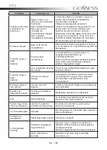 Preview for 156 page of Goddess DTC656MW8F Instruction Manual