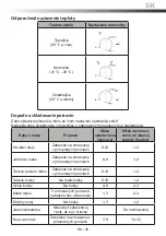 Предварительный просмотр 35 страницы Goddess FSB085TW8F Instruction Manual