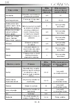 Предварительный просмотр 36 страницы Goddess FSB085TW8F Instruction Manual