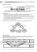 Предварительный просмотр 28 страницы Goddess FSD 2170 TW8 Instruction Manual