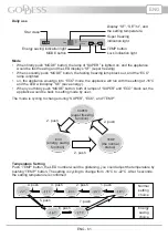 Предварительный просмотр 61 страницы Goddess FSD 2170 TW8 Instruction Manual