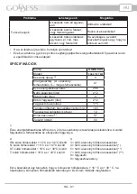 Предварительный просмотр 81 страницы Goddess FSD 2170 TW8 Instruction Manual